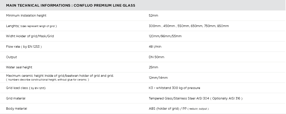 Premium Line glass 10