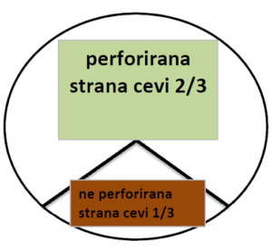 PVC drenažne cevi