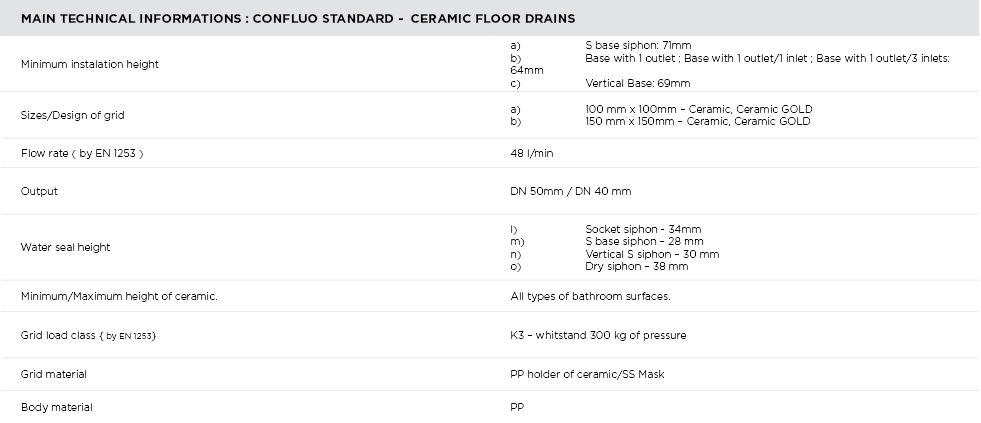 Standard Ceramic 2