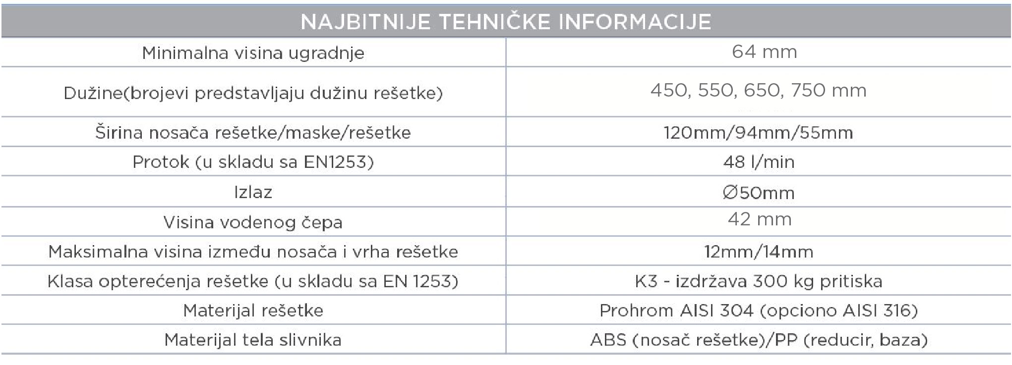 Fix Line 7